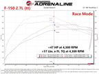 aFe Scorcher GT Power Module 2021 Ford F-150 2.7L/3.5L (view 6)