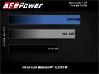 aFe POWER Momentum GT Pro Dry S Intake System 2017 Ford F-150 Raptor V6-3.5L (tt) EcoBoost (view 5)