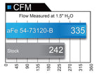 aFe Momentum XP Pro 5R Cold Air Intake System 17-18 Ford F-150 Raptor V6-3.5L (tt) EcoBoost (view 6)