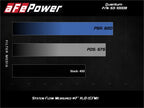 aFe Quantum Pro DRY S Cold Air Intake System 15-18 Ford F150 EcoBoost V6-3.5L/2.7L - Dry (view 3)