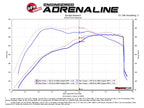 aFe Momentum GT Pro 5R Cold Air Intake System 2017 Ford F-150 Raptor V6-3.5L (tt) EcoBoost (view 4)