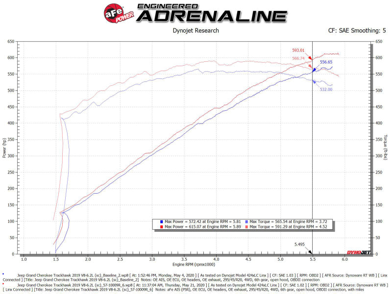 aFe 2021 Dodge Durango SRT Hellcat Track Series Carbon Fiber Cold Air Intake System w/ Pro 5R Filter (view 3)