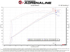 aFe 2021 Dodge Durango SRT Hellcat Track Series Carbon Fiber Cold Air Intake System w/ Pro 5R Filter (view 3)
