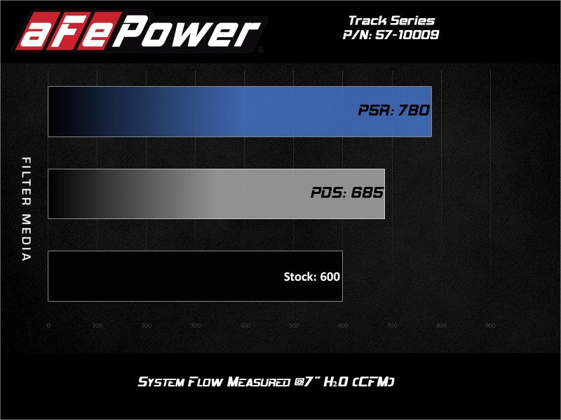 aFe Track Series Carbon Fiber Pro 5R AIS - 19-20 Jeep Grand Cherokee Trackhawk 6.2L (view 4)