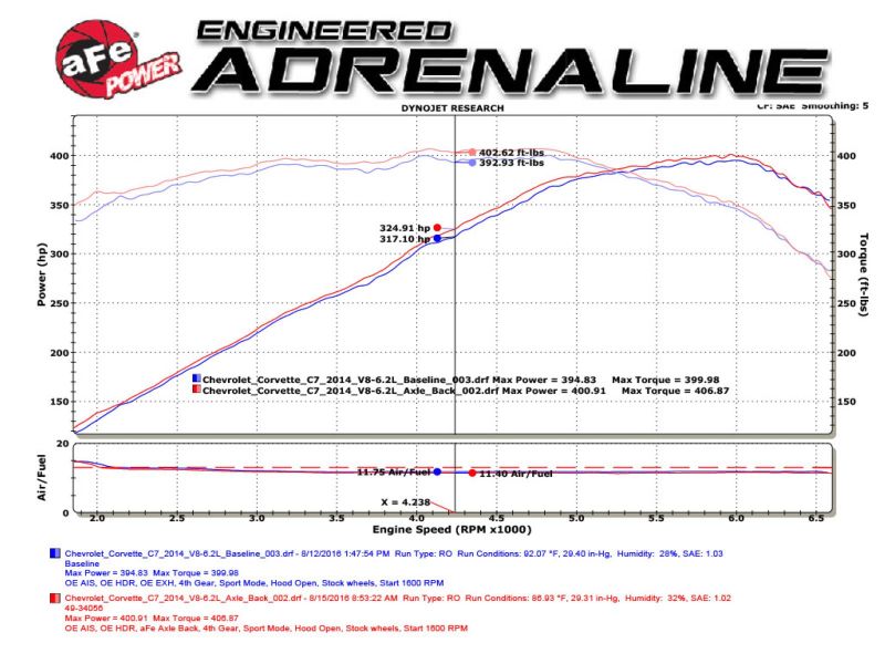 aFe MACH Force-Xp Axle-Back Exhaust System w/ Carbon Fiber Tips Chevrolet Corvette (C7) 14-19 6.2L (view 3)