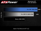aFe Momentum GT Pro 5R Cold Air Intake System 2021+ Ford F-150 V6-3.5L (tt) (view 7)