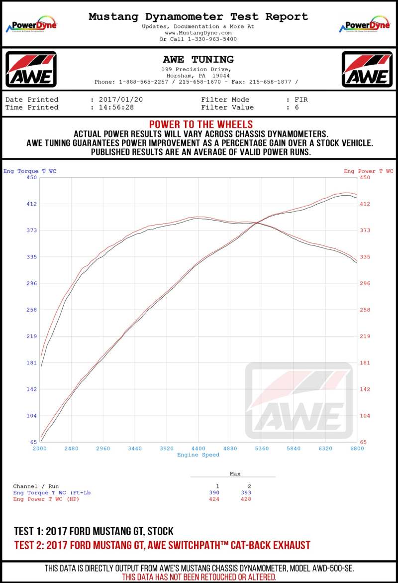 AWE Tuning 2018+ Ford Mustang GT (S550) Cat-Back Exhaust - Touring Edition (Quad Diamond Black Tips) (view 5)