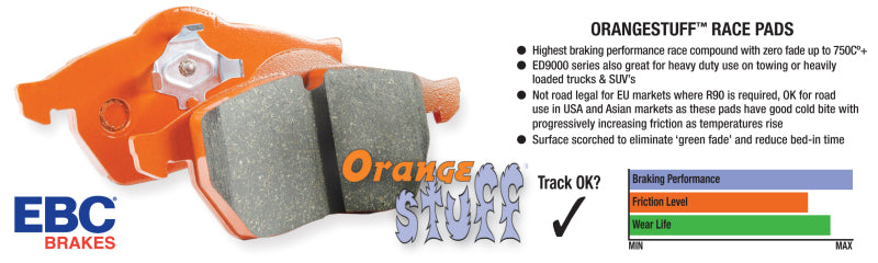 EBC 11+ Mclaren MP4-12C 3.8 Twin Turbo Orangestuff Rear Brake Pads (view 7)