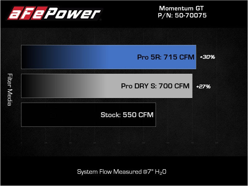 aFe 21-23 Dodge RAM 1500 TRX V8-6.2L Momentum GT Intake- Red (view 8)