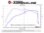 aFe POWER Momentum GT Pro Dry S Intake System 2017 Ford F-150 Raptor V6-3.5L (tt) EcoBoost (view 11)