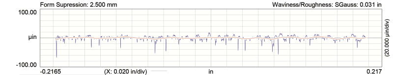 COMP Cams Camshaft LS1 289Lr HR-114 (view 6)