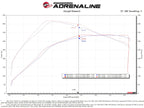 aFe Momentum GT Pro 5R Cold Air Intake System 2021+ Ford F-150 V6-3.5L (tt) (view 11)