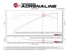 aFe Momentum GT Pro 5R Cold Air Intake System 2017 Chevrolet Camaro ZL1 V8 6.2L (sc) (view 8)