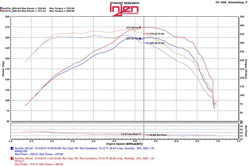 Injen 2016+ Chevy Camaro 2.0L Wrinkle Black Power-Flow Air Intake System (view 8)
