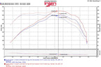 Injen 2016+ Chevy Camaro 2.0L Wrinkle Black Power-Flow Air Intake System (view 8)