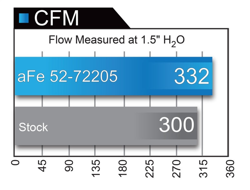 aFe Momentum GT Black Series Carbon Fiber CAIS 15-16 Dodge Challenger SRT Hellcat V8-6.2L (sc) (view 8)