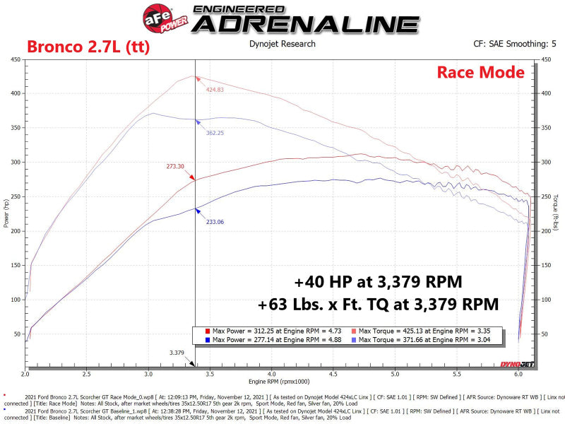 aFe Scorcher GT Power Module 2021 Ford F-150 2.7L/3.5L (view 12)