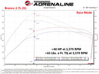 aFe Scorcher GT Power Module 2021 Ford F-150 2.7L/3.5L (view 12)