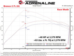 aFe Scorcher GT Power Module 2021 Ford F-150  2.7L/3.5L