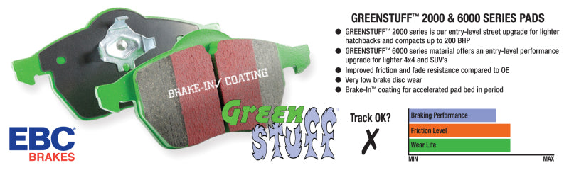 EBC 06-10 Jeep Grand Cherokee 6.1 SRT-8 Greenstuff Rear Brake Pads (view 7)