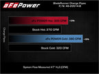 aFe BladeRunner 21-22 Ford F-150 Ecoboost V6-3.5L(tt) Aluminum Hot and Cold Charge Pipe Kit Black (view 10)