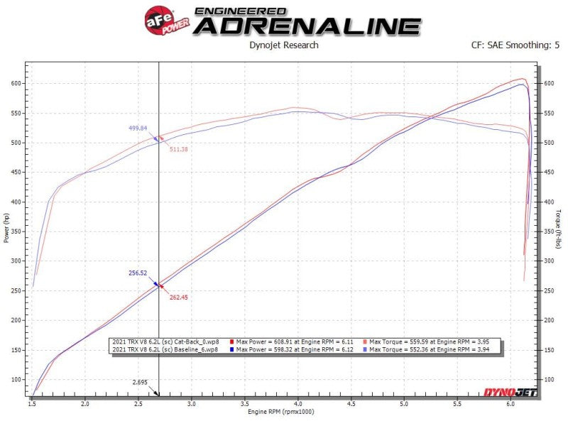 aFe Vulcan Series 3in 304SS Cat-Back Exhaust 21+ Ram 1500 TRX V8-6.2L w/ Black Tips (view 7)