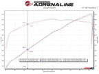 aFe Vulcan Series 3in 304SS Cat-Back Exhaust 21+ Ram 1500 TRX V8-6.2L w/ Black Tips (view 7)