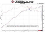 aFe Vulcan Series 3in 304SS Cat-Back w/ Polished Tips 15-20 Ford F-150 V6 2.7L/35L(tt) / V8 5.0L (view 8)