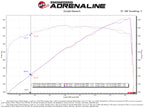 aFe Dodge Challenger 15-22 V8-6.2L (sc)/6.4L Twisted Steel HEMI Headers (view 7)