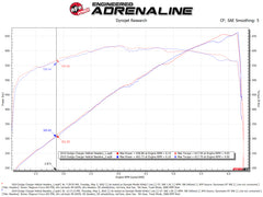 aFe Dodge Challenger 15-22 V8-6.2L (sc)/6.4L Twisted Steel HEMI Headers