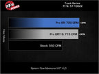 aFe 21-23 RAM 1500 TRX Track Series Carbon Fiber Cold Air Intake System w/ Pro 5R Filter (view 7)
