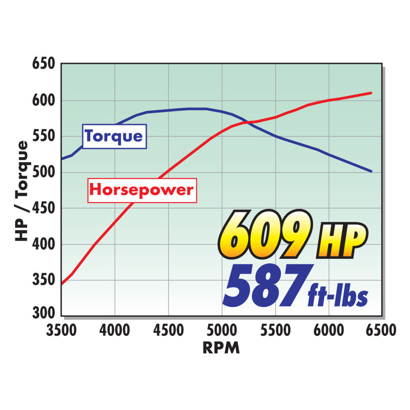 Edelbrock Supercharger Stage 1 - Street Kit 16-18 Chevrolet Camaro 6 2L LT1 Manual w/o Tuner (view 9)