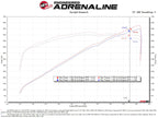 aFe 21-23 Dodge RAM 1500 TRX V8-6.2L Momentum GT Intake- Red (view 15)